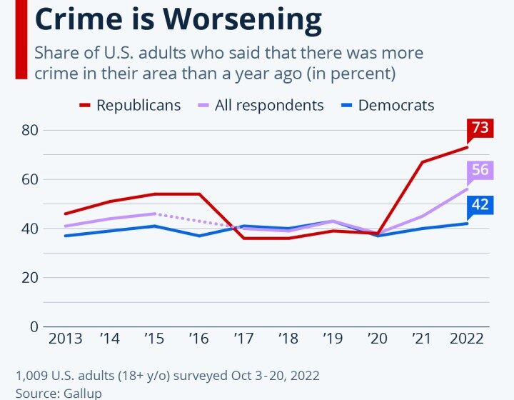  Addiction, Drugs, Crime: Healthcare or Law Means Election Choices 2024